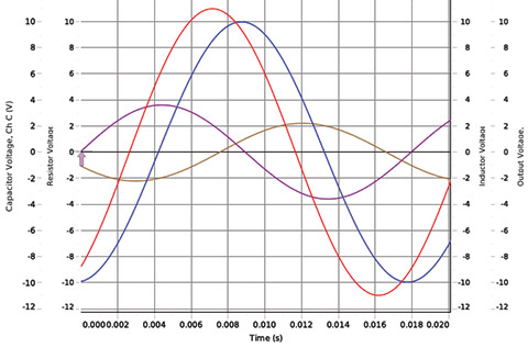 Capstone Oscilloscope Graph Example