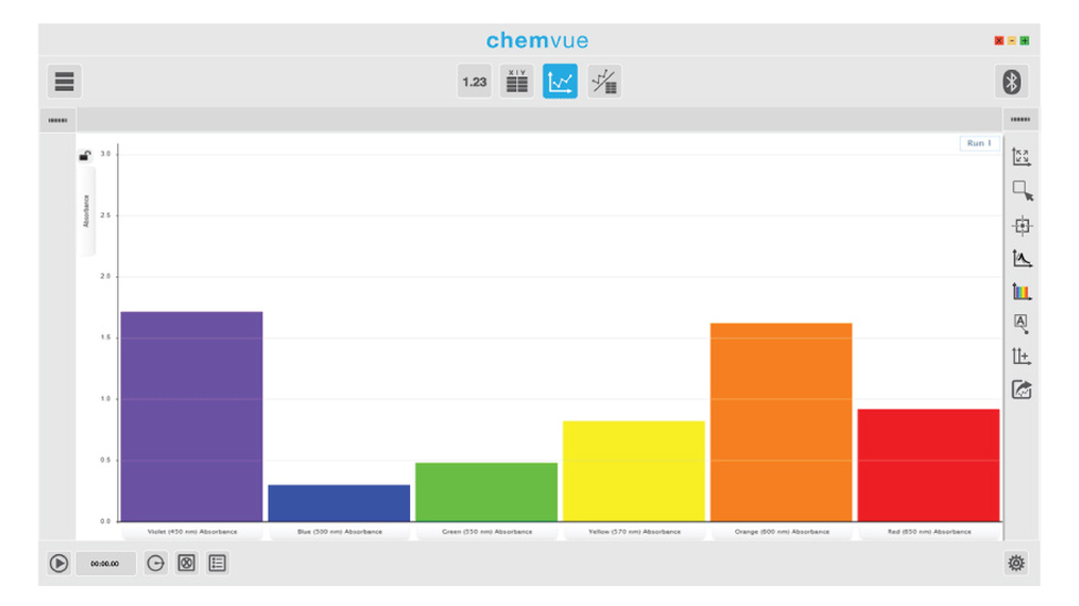 Chemvue Screenshot