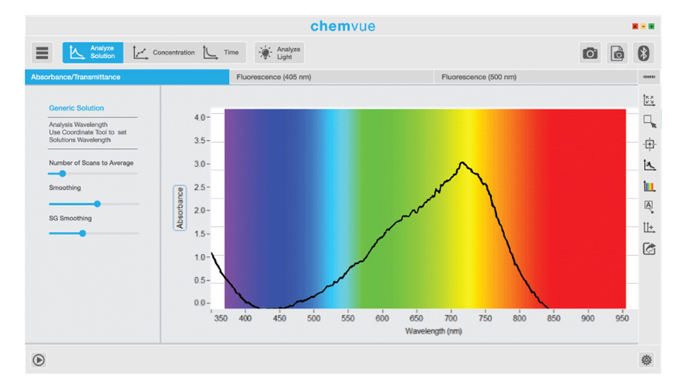 Chemvue Screenshot