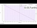 When to Replace a pH Electrode