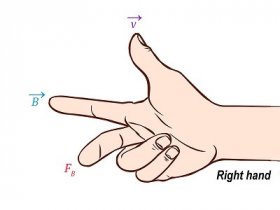 Right Hand Rule